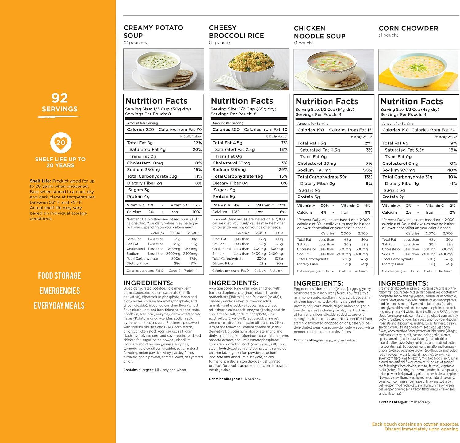 image:imageLunch amp Dinner Variety Kit Emergency Food Supply 113 Servings 25 Year Shelf Life Dehydrated Meals Survival Food Camping Essentials 4 Gallon Bucketchicken